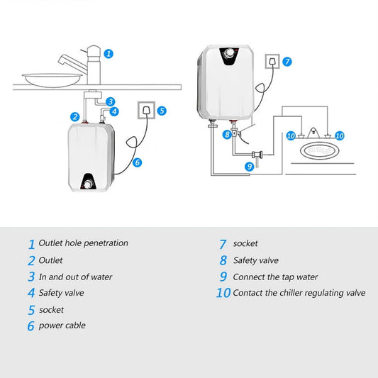 Chauffe-eau instantané sans réservoir, 8L 1500 W Mini Chauffe-Eau Idéal pour Cuisine Salle de Bain, Électrique